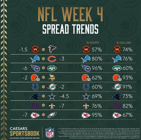 nfl betting trends|NFL Public Betting Trends .
